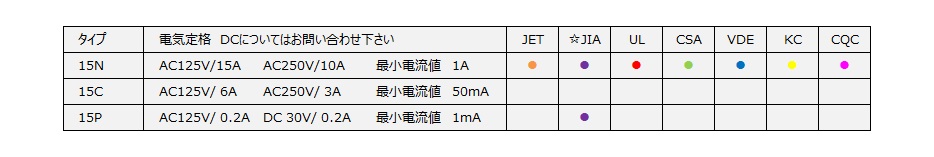 15型セラミックケース